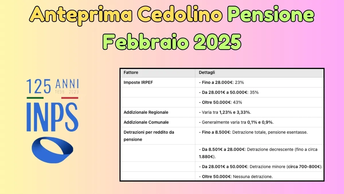 Anteprima Cedolino Pensione Febbraio 2025
