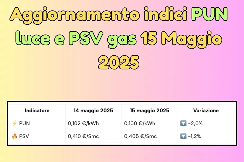 Aggiornamento indici PUN luce e PSV gas 15 Maggio 2025